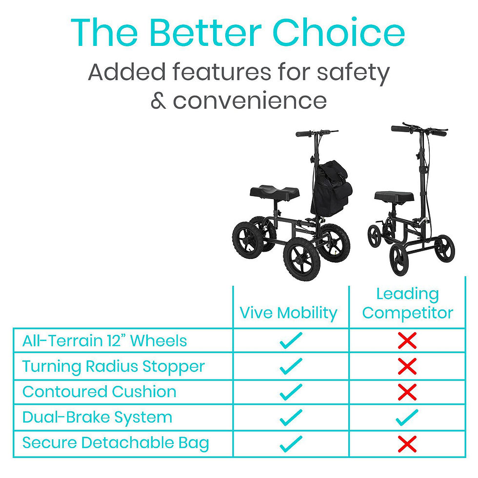 Thumbnail: All Terrain Knee Walker