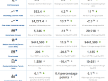 Metro Denver June Monthly Economic Indicators