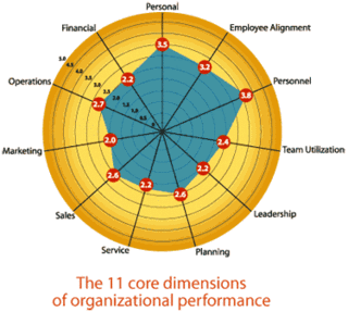 Stakeholder Alignment And Business Strategy