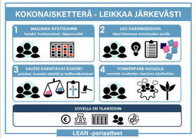 Opas järkevään karsimiseen ja leikkaamiseen
