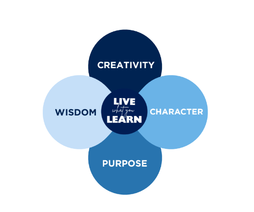 The logo for the new BELL Core curriculum. (Provided by Dr. Amy Hodges Hamilton)