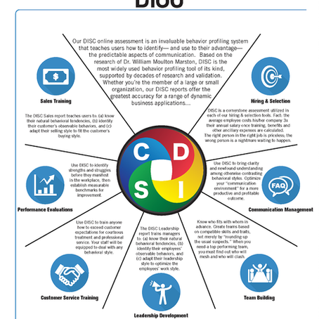 Learn how DISC assessments can help you and your team
