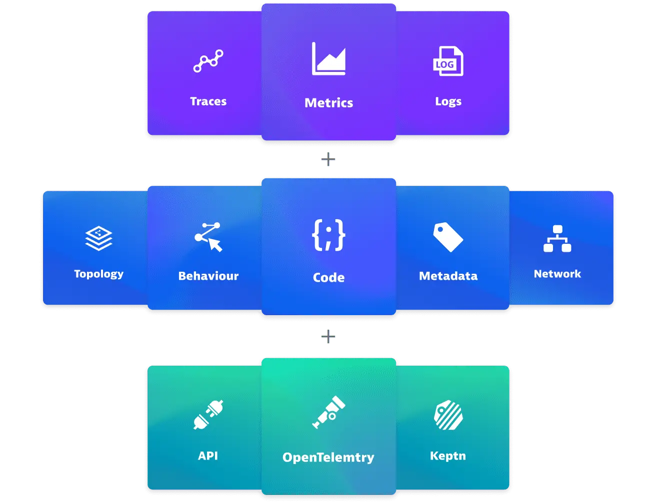 observability-1312-d505fe847c.webp