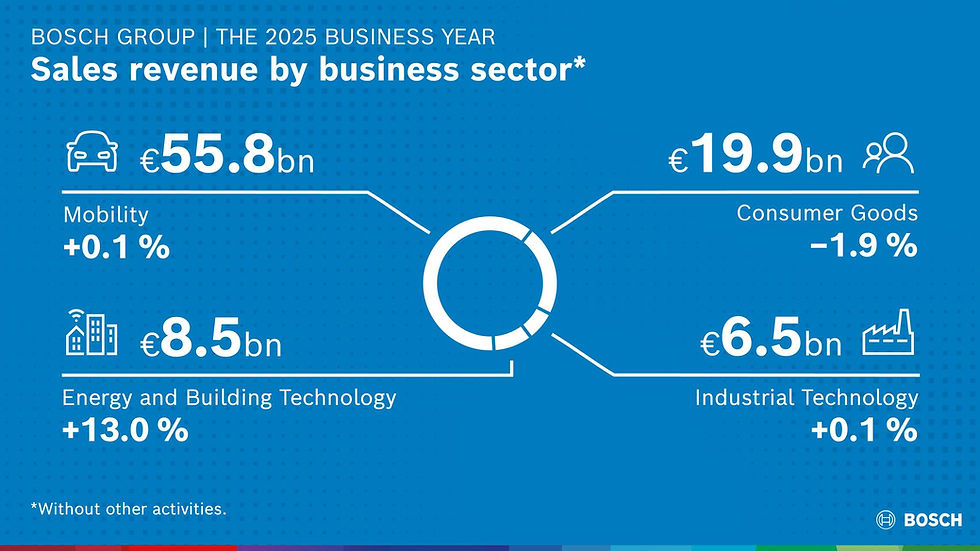 Năm tài chính 2025: diễn biến theo từng lĩnh vực kinh doanh