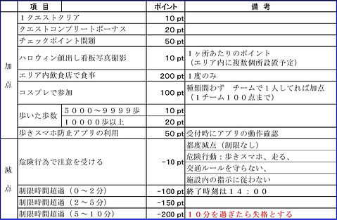 ポイント表(最終).jpg