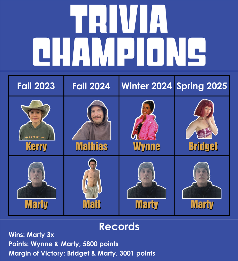 Trivia Wall of Champions