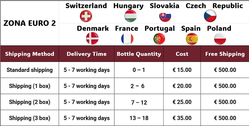 Shipping Cost Table Eurozone 2:Switzerland, Hungary, Slovakia, Czech Republic, Denmark, France, Portugal, Spain, Poland, standard shipping 5-7 days, free shipping over €500 to cart
1 bottle €15
2-6 Bottles €20
7-12 Bottles €25
13-18 Bottles €35