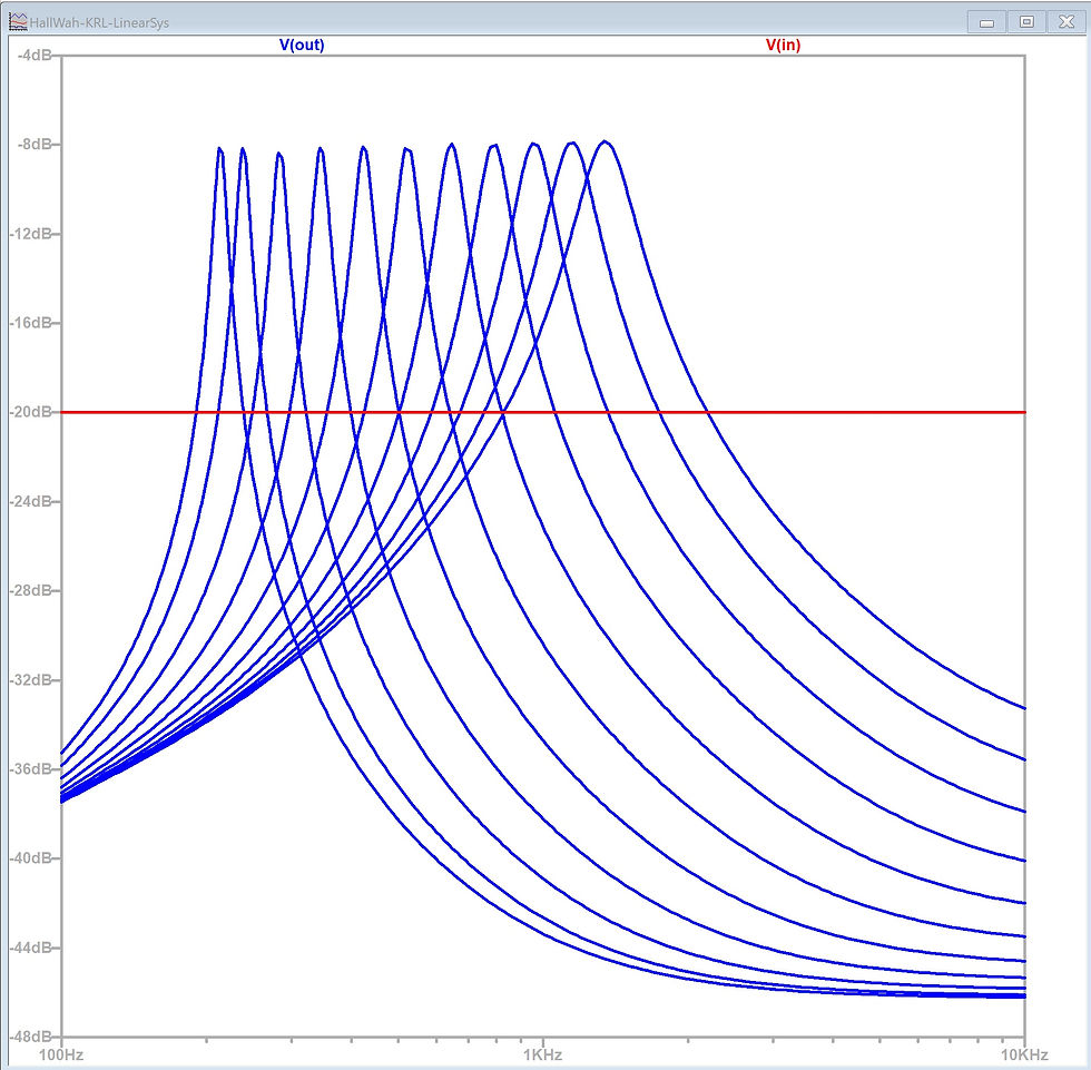 JFET Guitar Wah Plot