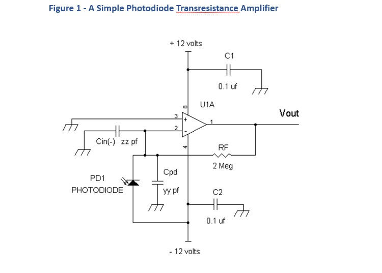 Photodiode Preamps