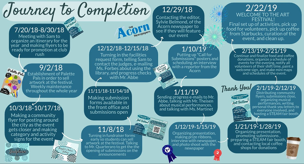 Journey to Completion