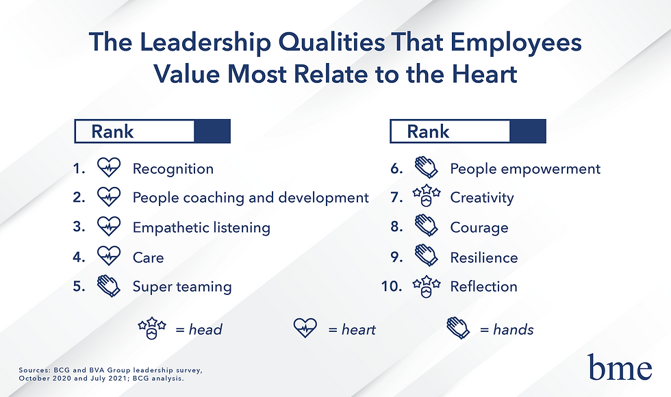 Leadership Qualities