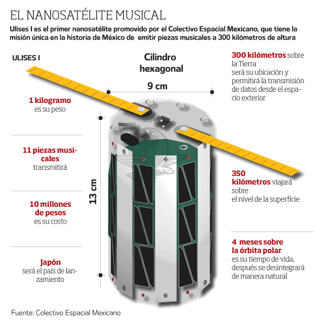 nota_nanosatelite_musical_247.gif