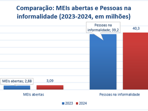 MEI vs. Informalidade - Qual a melhor escolha para o seu negócio?