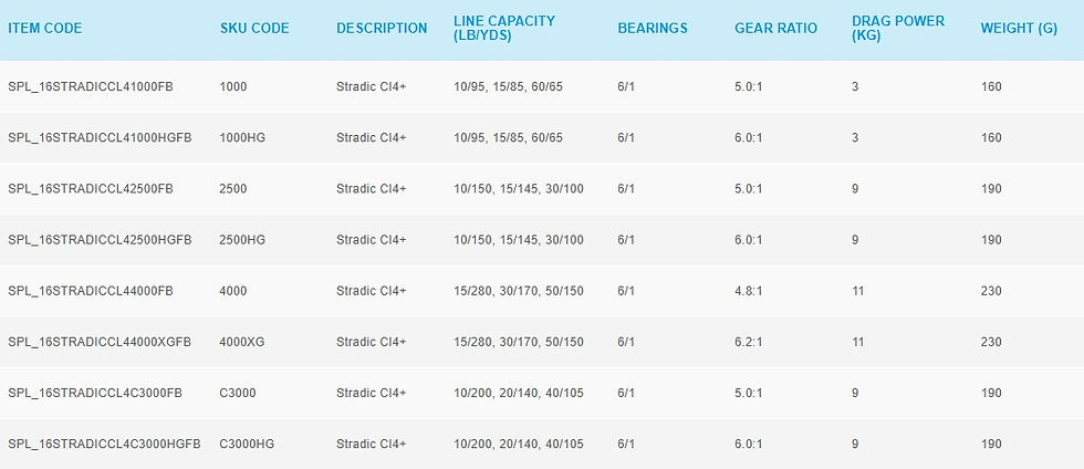 Thumbnail: Shimano Stradic Ci4+