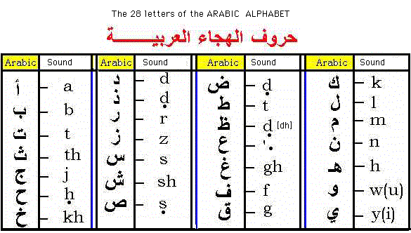 Arabic Alphabet