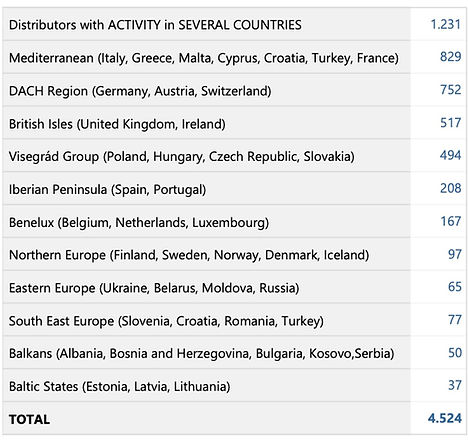 DISTRIBUTORS COUNTRIES.jpg