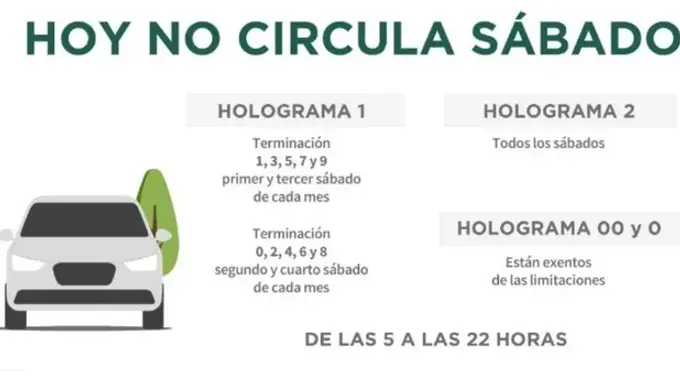Hoy No Circula Sabatino 11 de julio 2026