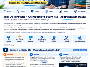 NEET 2015 Physics PYQs: Questions Every NEET Aspirant Must Master