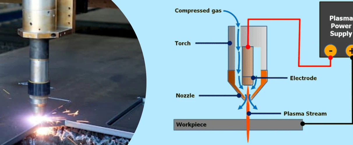 What is plasma cutting?