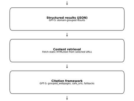 Diving into ChatGPT-5's web.search() Function