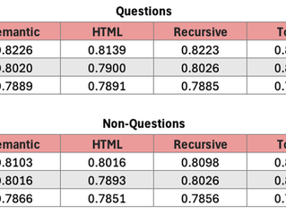 How Content Structure Matters for AI Search