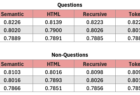 How Content Structure Matters for AI Search