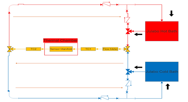 Flow chart sensata.png