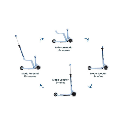 Xtend Mini-ride 3 en 1 Smartrike | Forever Mom