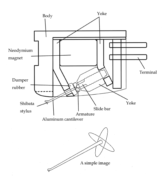 structure-shilabe.gif