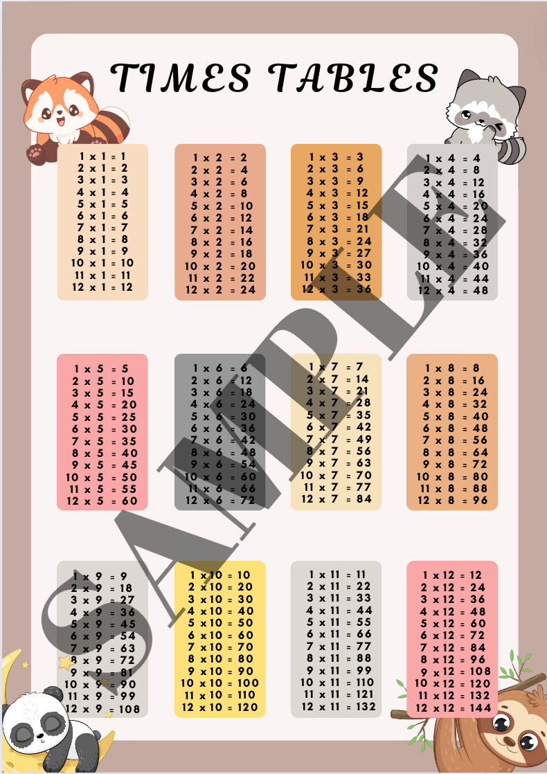 Times Table Posters