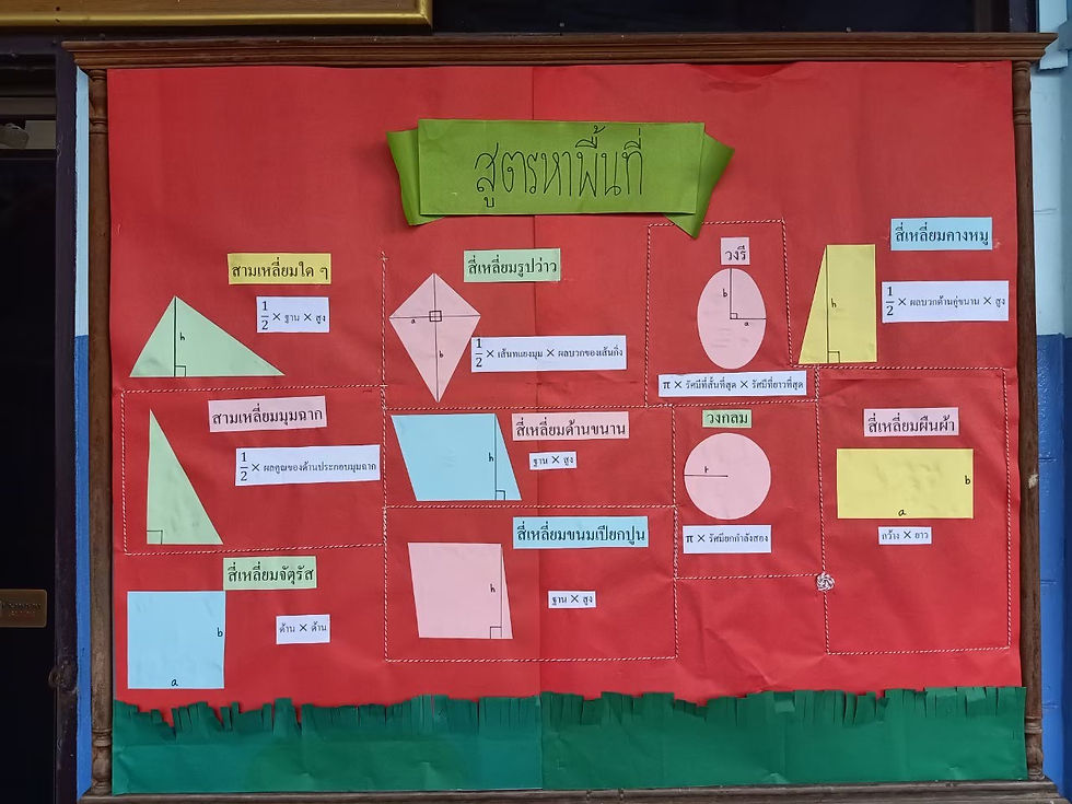 สูตรหาพื้นที่