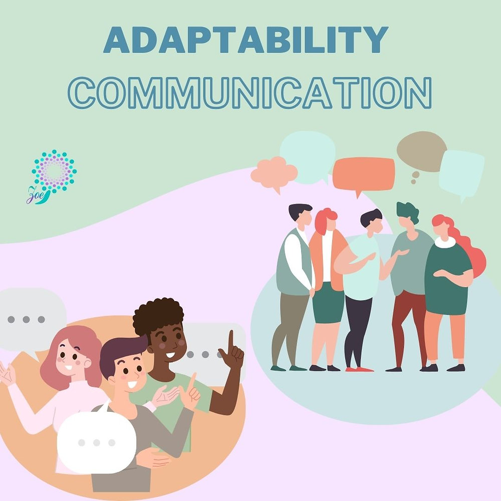 Multiple Format Communication Multifaceted Communication