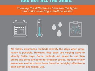 The Differences Between Fertility Awareness-Based Methods and the “Rhythm Method”