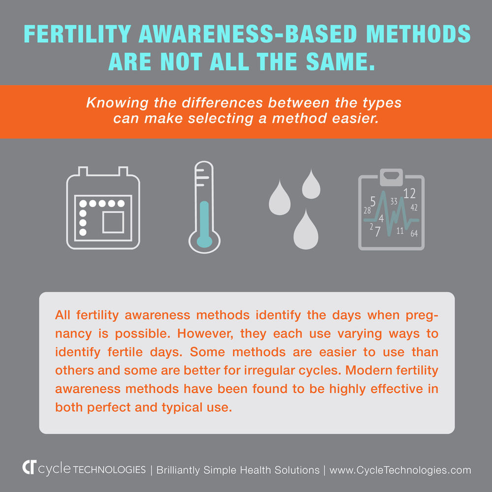 What is the Rhythm Method? What is a Fertility Awareness Based Method?