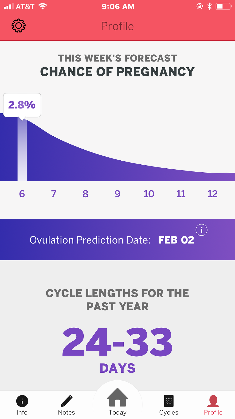 Image: Cycle Technologies - Dot Fertility Period Tracker, Ovulation Date Predictor screen.