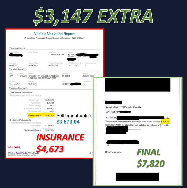 Total Loss Extra Settlement of $3,147