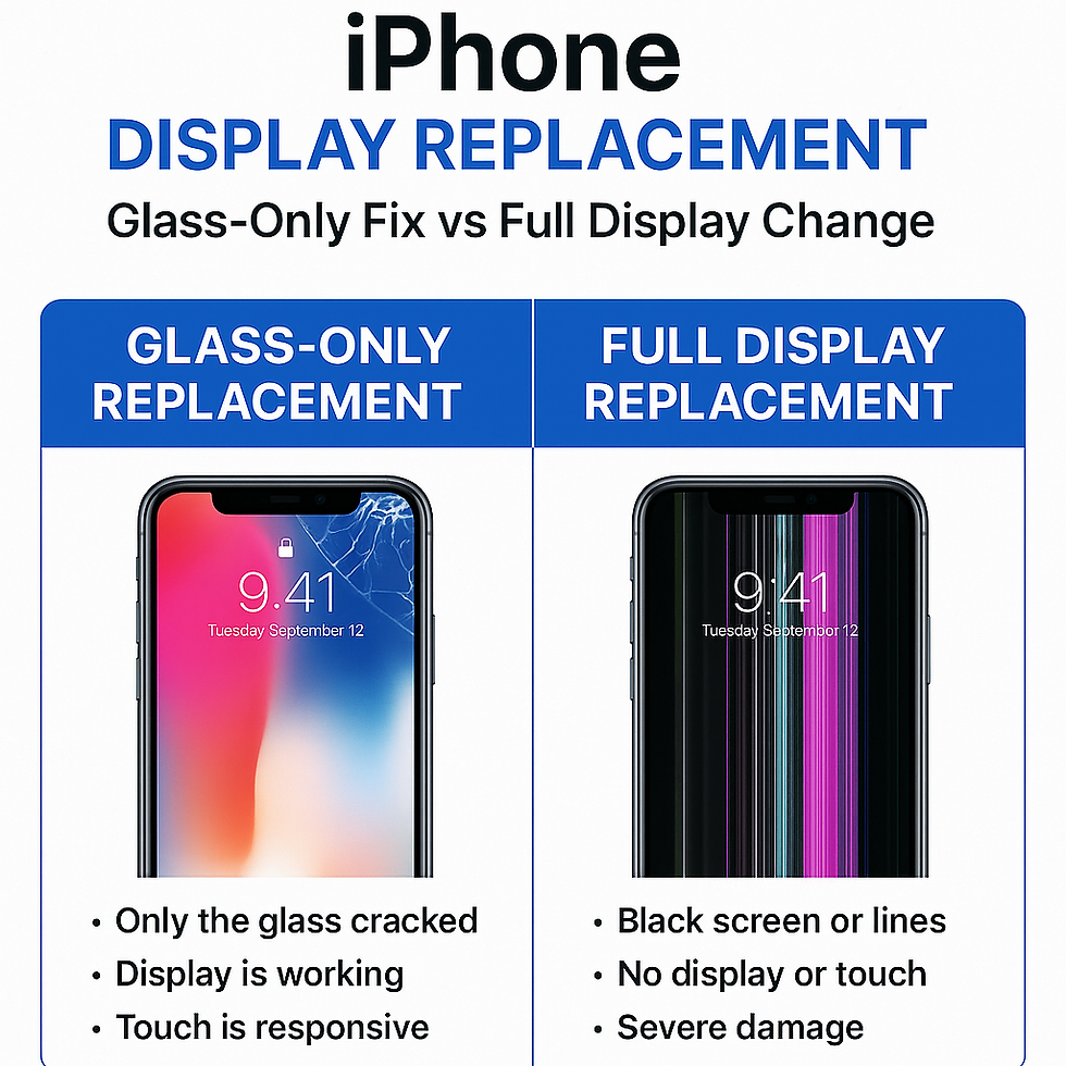 iPhone display repair options: Glass-only with visible cracks vs. full replacement with black screen lines. Both show 9:41 time and September date.