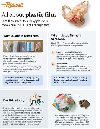 All ABout Plastic for the Drive.jpeg