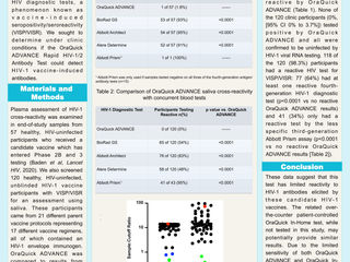 Post-Study Point-of-Care Oral Fluid Testing in HIV-1 Vaccinees