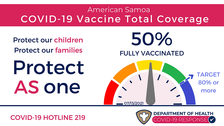 American Samoa Vaccination Coverage (2).png