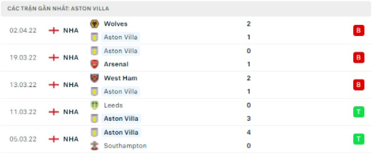 Nhận định bóng đá Aston Villa vs Tottenham lúc 23h30 ngày 09/04 content media