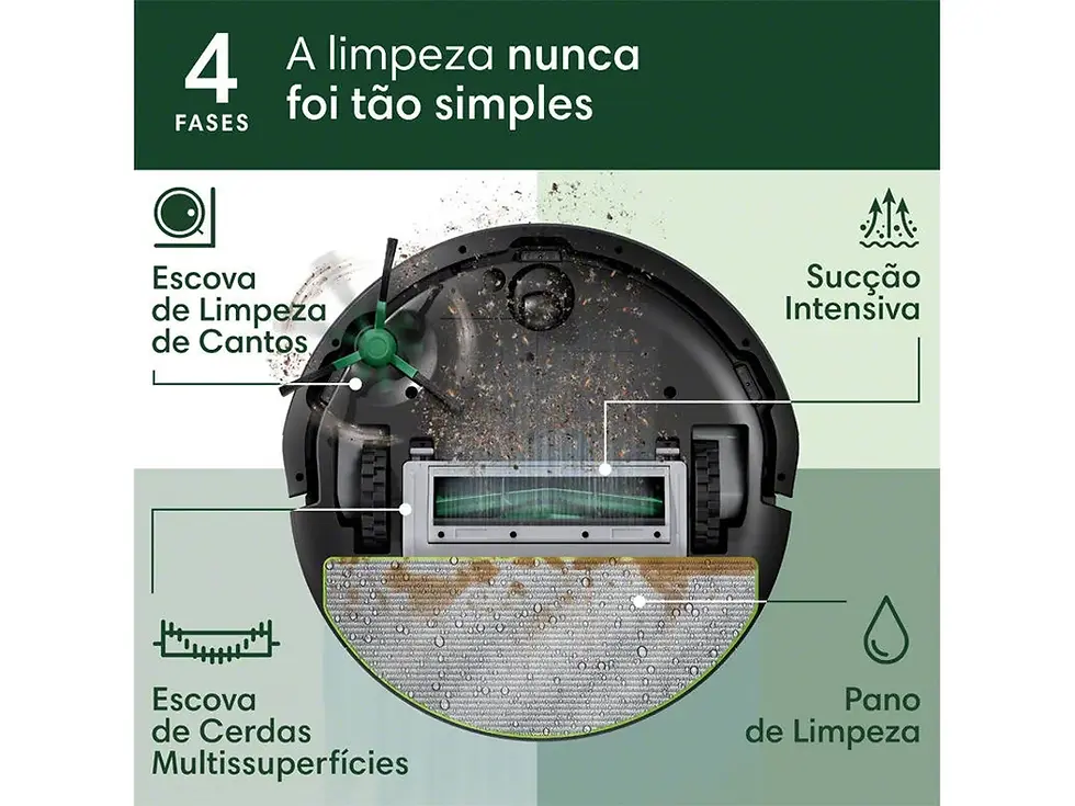 Miniatura: Aspirador IROBOT ROOMBA COMBO 105
