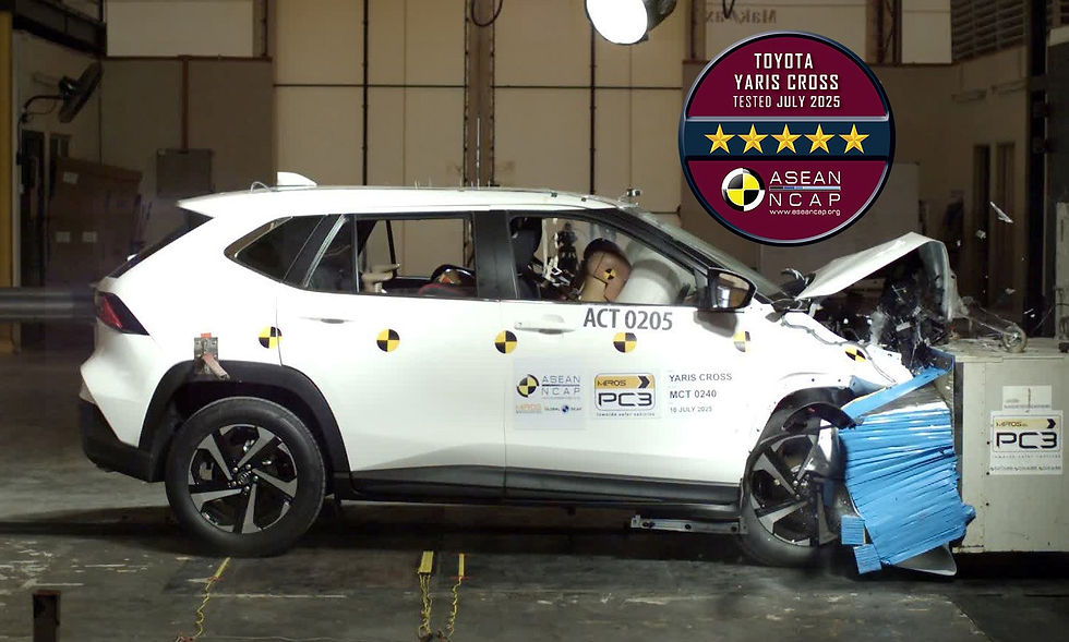 Toyota Yaris Cross meraih total skor 83,02 poin dan meraih bintang 5 pada tes uji tabrak yang dilakukan ASEAN NCAP.