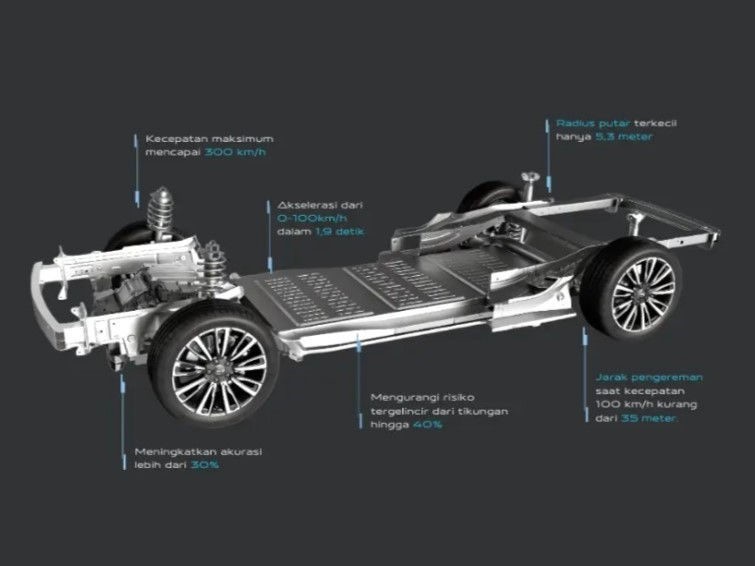 Dibangun menggunakan AION Electric Platform.