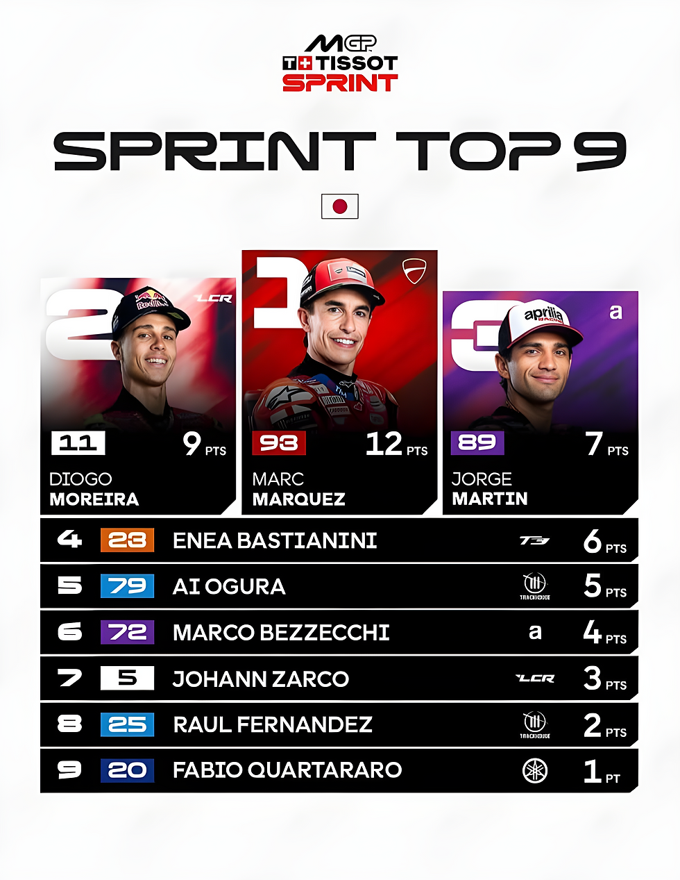 Hasil Sprint Race Motegi 2026 (Foto: @motogp)