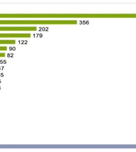México, dentro del top 15 de países con mayor inversión en energías renovables