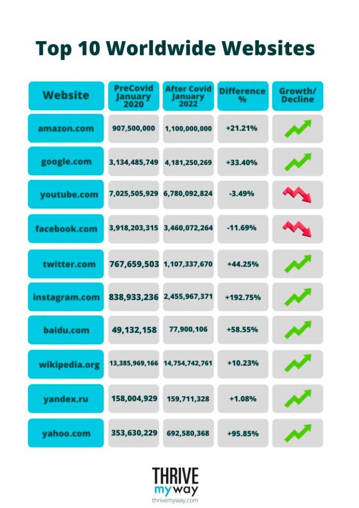 Sitios web más visitados ThriveMyWay