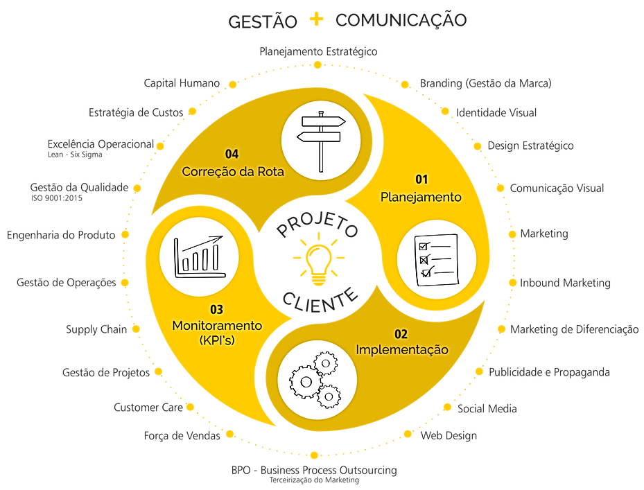 METODOLOGIA KONCEPTO.png
