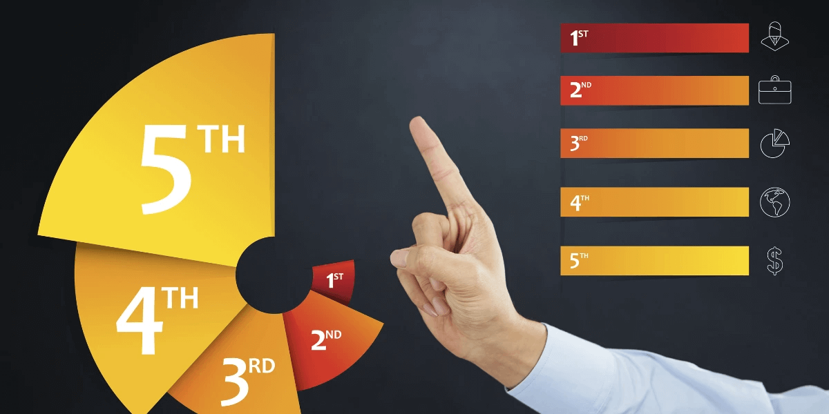 A hand pointing to a pie chart of business rankings