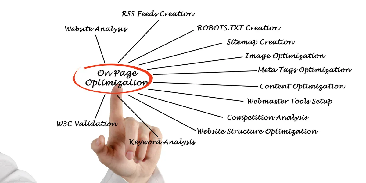 A website's on-page optimization checklist